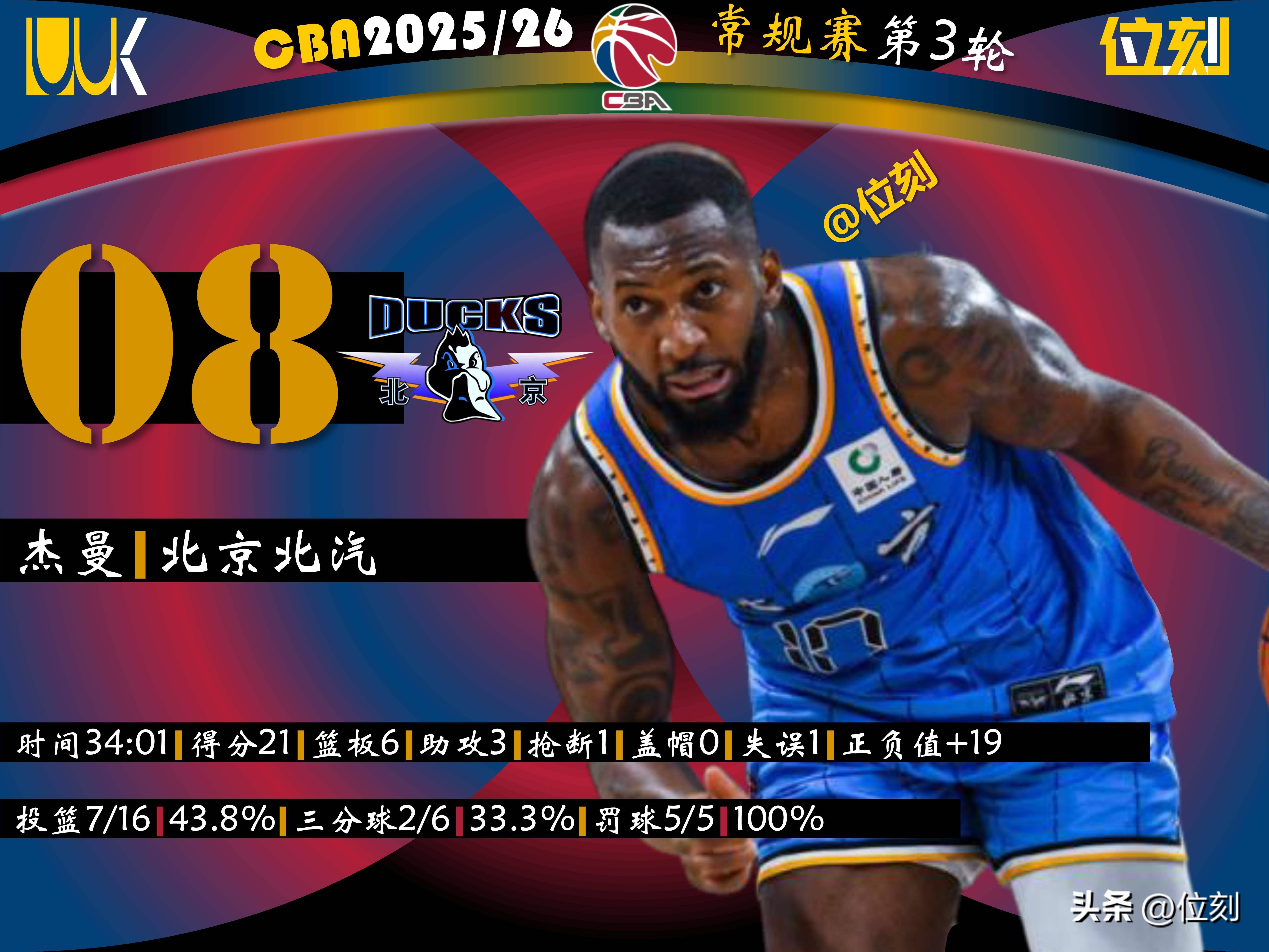 离谱!今晚达拉斯独行侠调整名单以备CBA常规赛新奥尔良鹈鹕迎德国杯关键赛,穆雷在C9比赛中绝杀的简单介绍 离谱!今晚达拉斯独行侠调整名单以备CBA常规赛新奥尔良鹈鹕迎德国杯关键赛,穆雷在C9比赛中绝杀的简单介绍